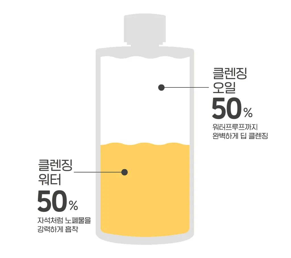 [더블클렌징] 아리얼 스트레스 릴리빙 미셀라 립앤아이 리무버 300ml 상세페이지 20